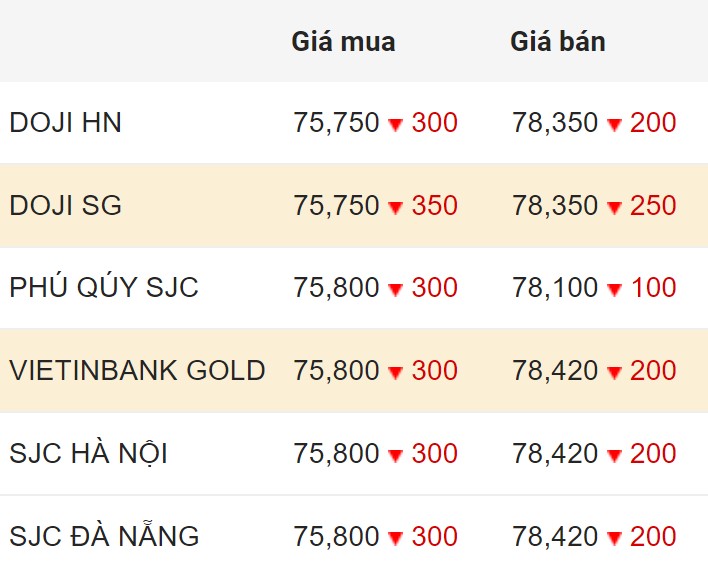 Обновление данных о внутренней цене золота на закрытие сессии 18.02.2024.