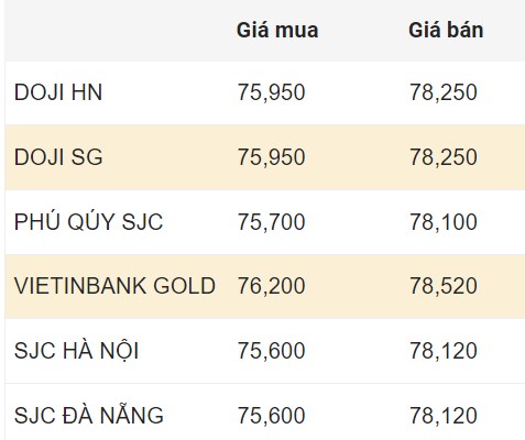 Mise à jour du prix national de l'or le matin du 4 février 2024.