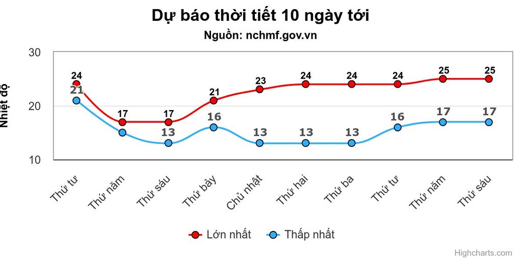 Miền Bắc đón rét đậm, kết thúc nồm ẩm - 1