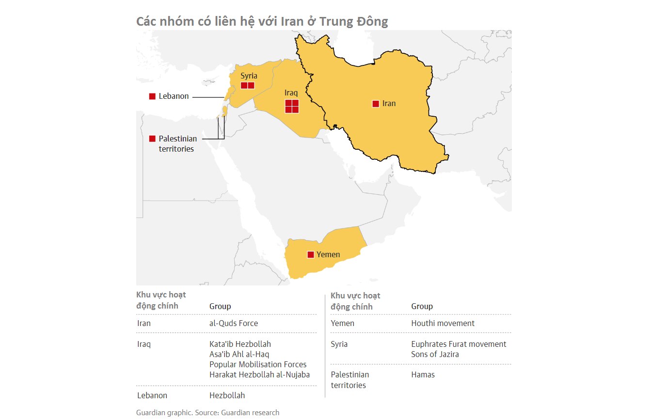 Thế giới - Mối liên hệ giữa Iran và tình trạng “căng như dây đàn” ở Trung Đông