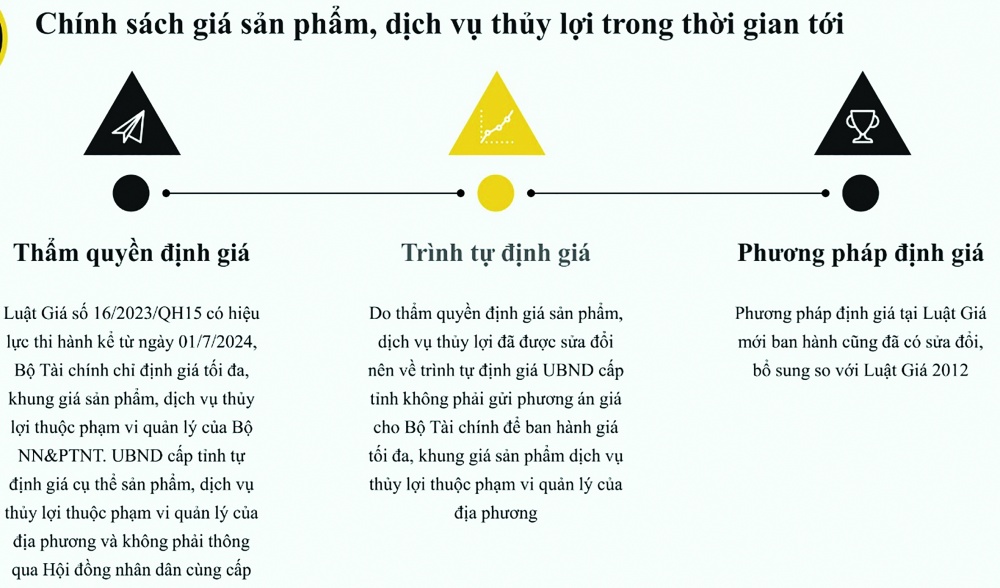 “Nước” có thông, “Nông” mới bền