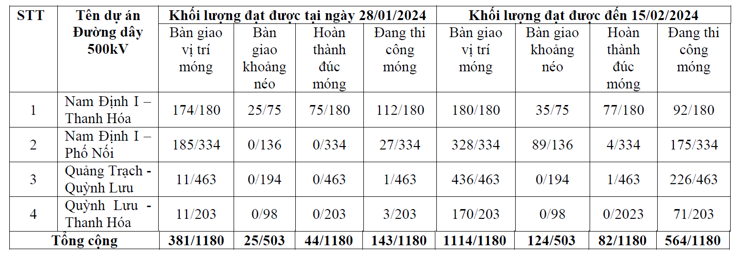 Phó Thủ tướng Trần Hồng Hà kiểm tra, thúc đẩy tiến độ 2 dự án hạ tầng trọng điểm, chiến lược- Ảnh 5.