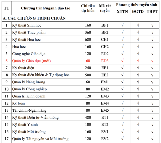 Đại học Bách khoa Hà Nội