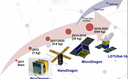 Lộ trình phát triển vệ tinh của Việt Nam. Ảnh:VNSC