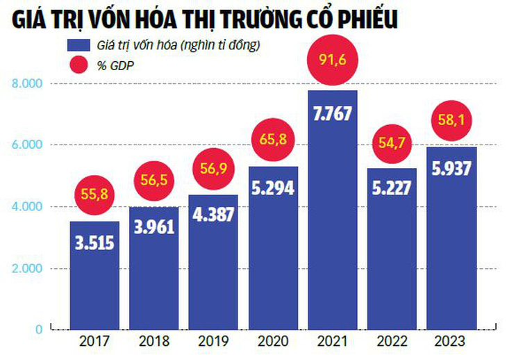 Nguồn: SSC - Dữ liệu: BÌNH KHÁNH - Đồ họa: TUẤN ANH