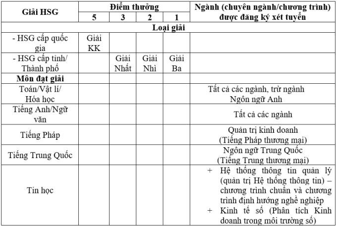 Đại học Thương mại tăng chỉ tiêu năm 2024