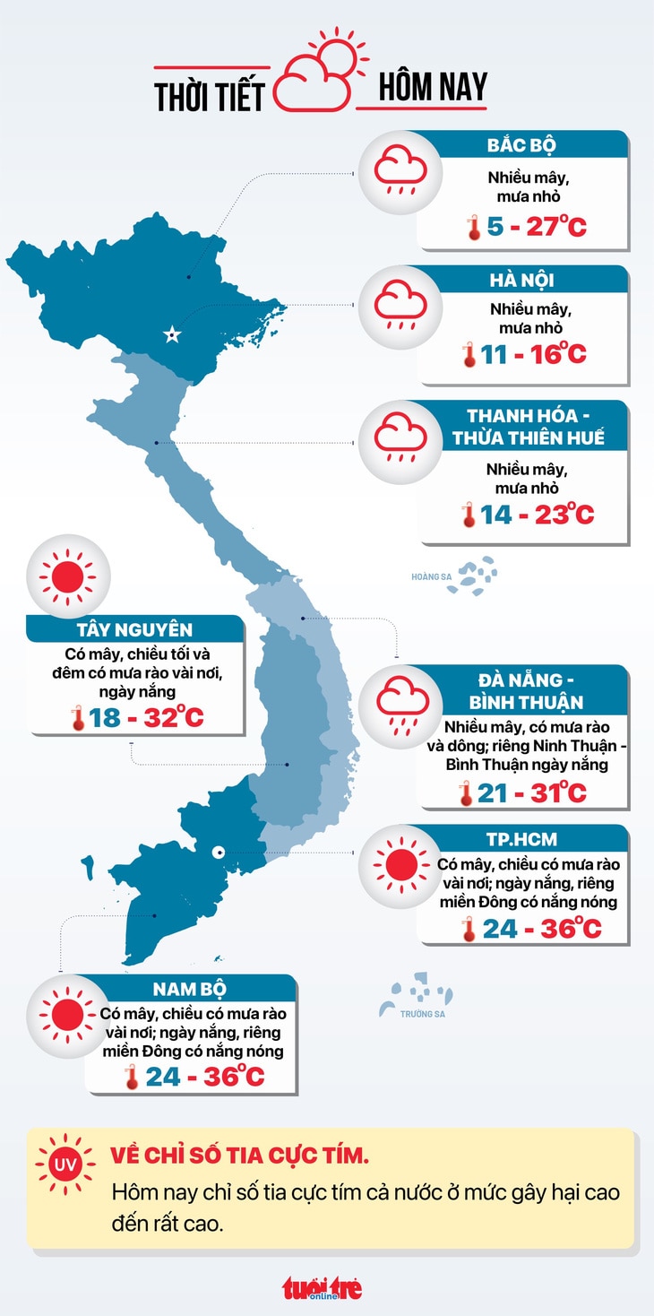 Tin tức thời tiết hôm nay 1-3 - Đồ họa: NGỌC THÀNH