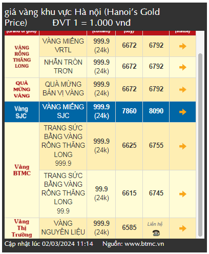 Giá vàng tăng kỷ lục, nhà đầu tư đi bán vàng 