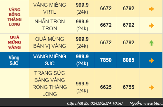 Giá vàng trong nước tăng từng giờ, vàng SJC chạm mốc 81 triệu đồng/lượng