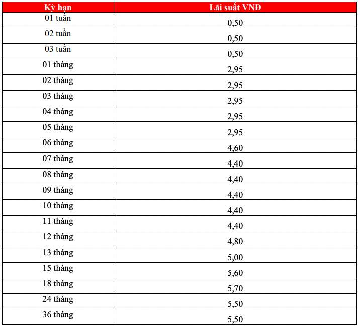 Biểu lãi suất tiết kiệm HDBank ngày 4.3.2024. Ảnh chụp màn hình