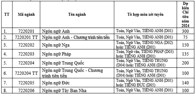 Đại học Hà Nội mở ngành Công nghệ tài chính - 1