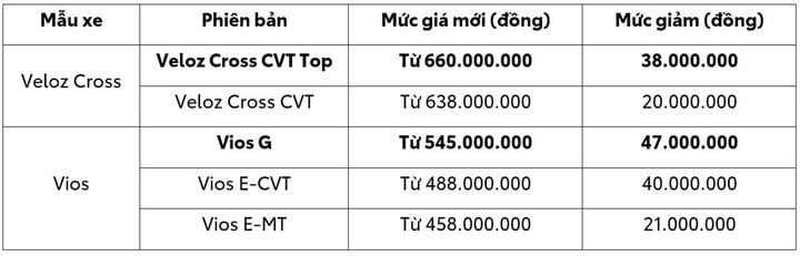 Vios, Veloz Cross và Hilux 2024 giảm giá bán  - 2