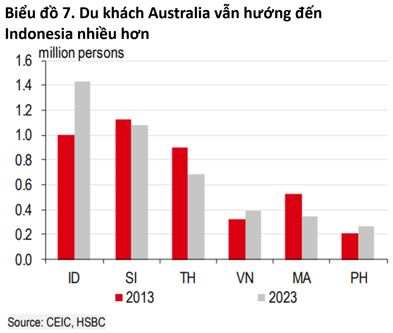 Việt Nam - Australia: Sẵn sàng một giai đoạn mới