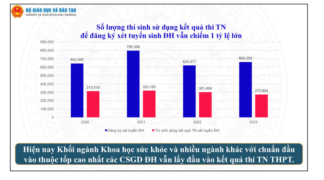 Thứ trưởng Bộ GD-ĐT: Khuyến khích tuyển sinh đại học bằng điểm thi tốt nghiệp THPT- Ảnh 2.