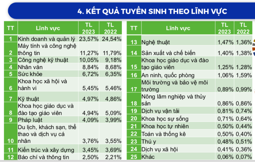 Ngành máy tính và CNTT có tỷ lệ trúng tuyển cao, vì sao?- Ảnh 1.