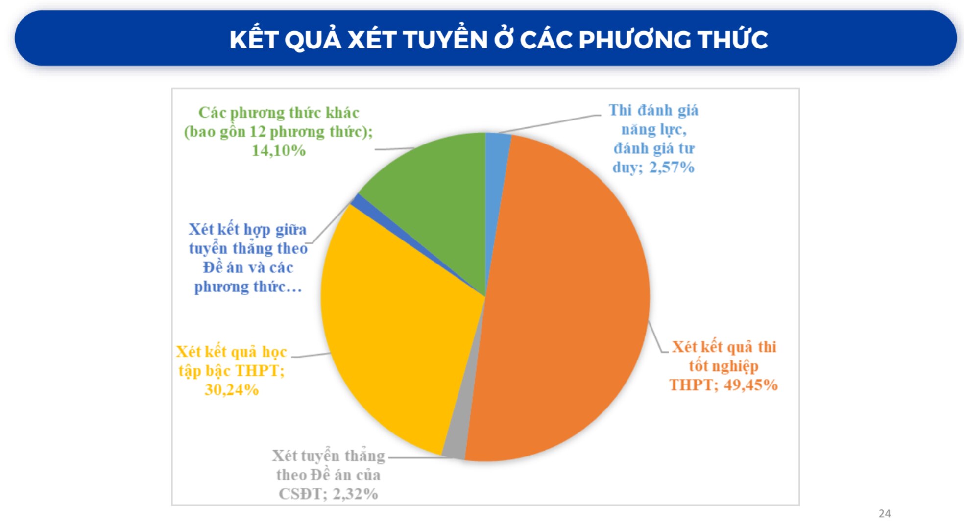 Nguồn: Bộ Giáo dục và Đào tạo