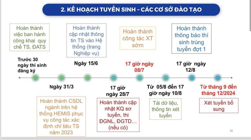 Hai phương án thi tốt nghiệp THPT: Thi ngày 21, 22/6 và 26, 27/6 - 2