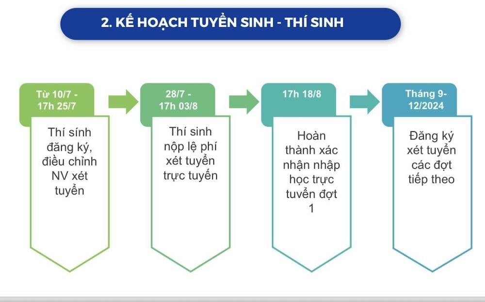 Hai phương án thi tốt nghiệp THPT: Thi ngày 21, 22/6 và 26, 27/6 - 4