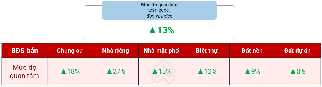 Bất động sản - Kịch bản nào cho thị trường bất động sản trong thời gian tới? (Hình 2).