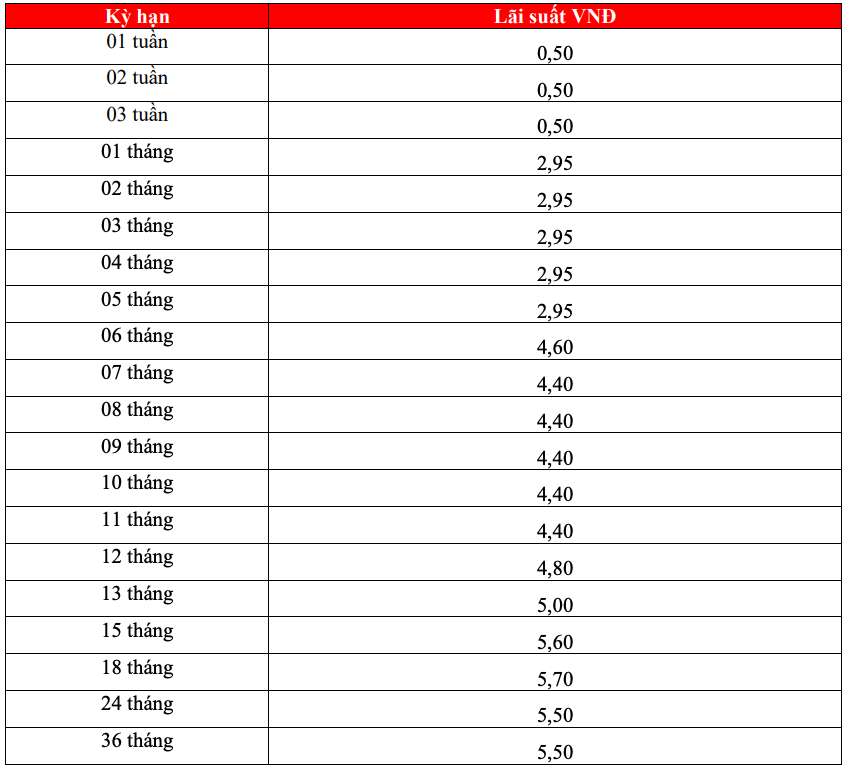 Biểu lãi suất tiết kiệm HDBank ngày 23.3.2024. Ảnh chụp màn hình