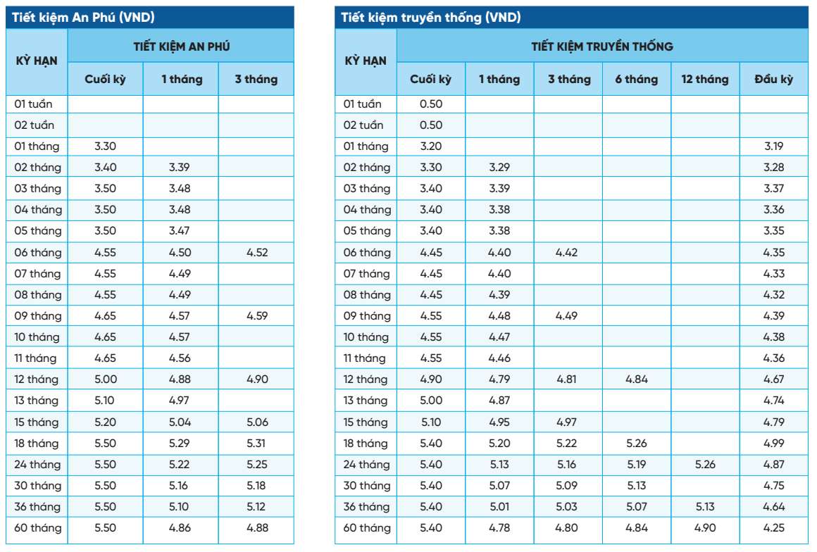 Biểu lãi suất tiết kiệm NCB ngày 23.3.2024. Ảnh chụp màn hình