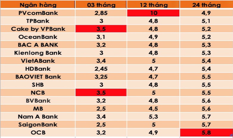 Bảng: Trà My