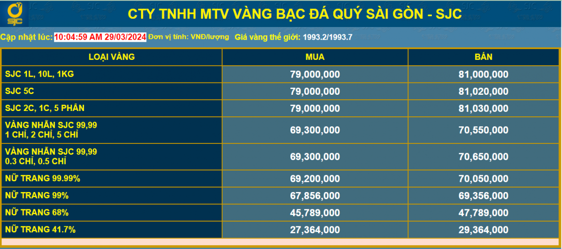 Trung Quốc đổ xô đi mua vàng: giá vàng thế giới được lợi gì?