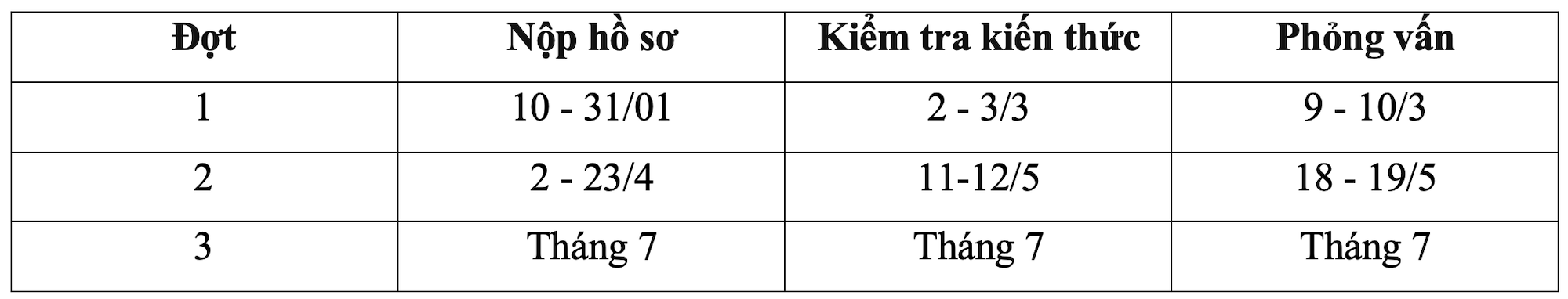 Lịch thi đánh giá năng lực của 10 trường đại học năm 2024 - 5