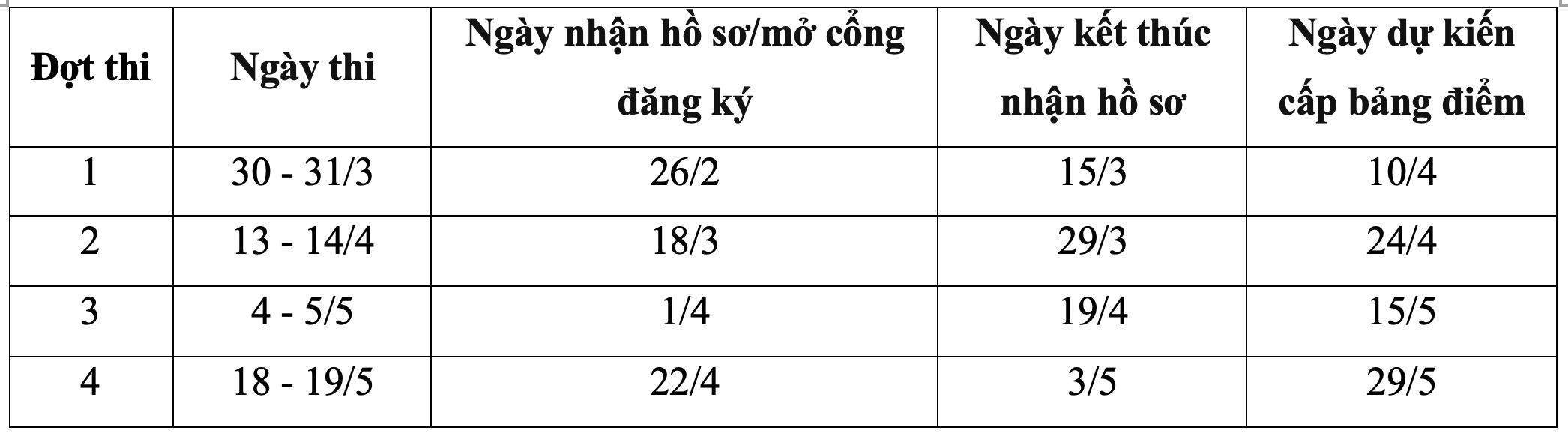 Lịch thi đánh giá năng lực của 10 trường đại học năm 2024 - 8