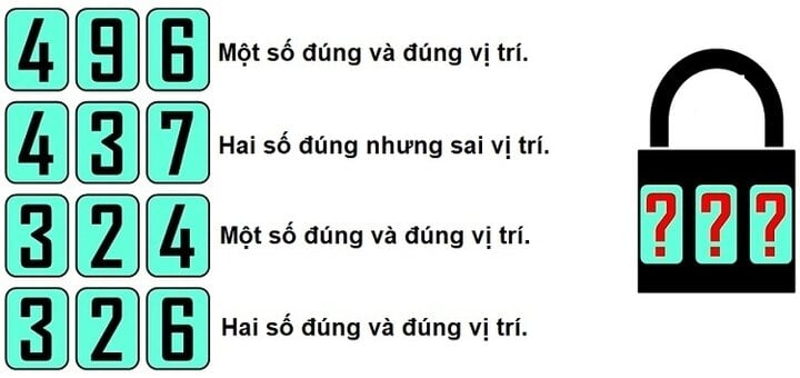 Thứ thách tìm mật khẩu để mở khóa.