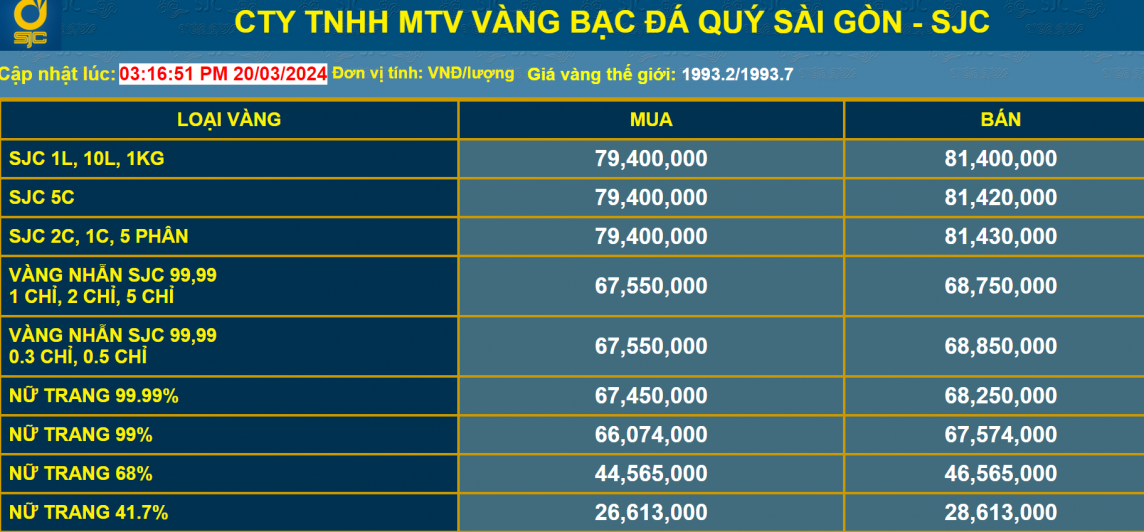 Đầu tư vàng nhẫn hay vàng SJC sẽ lãi hơn?