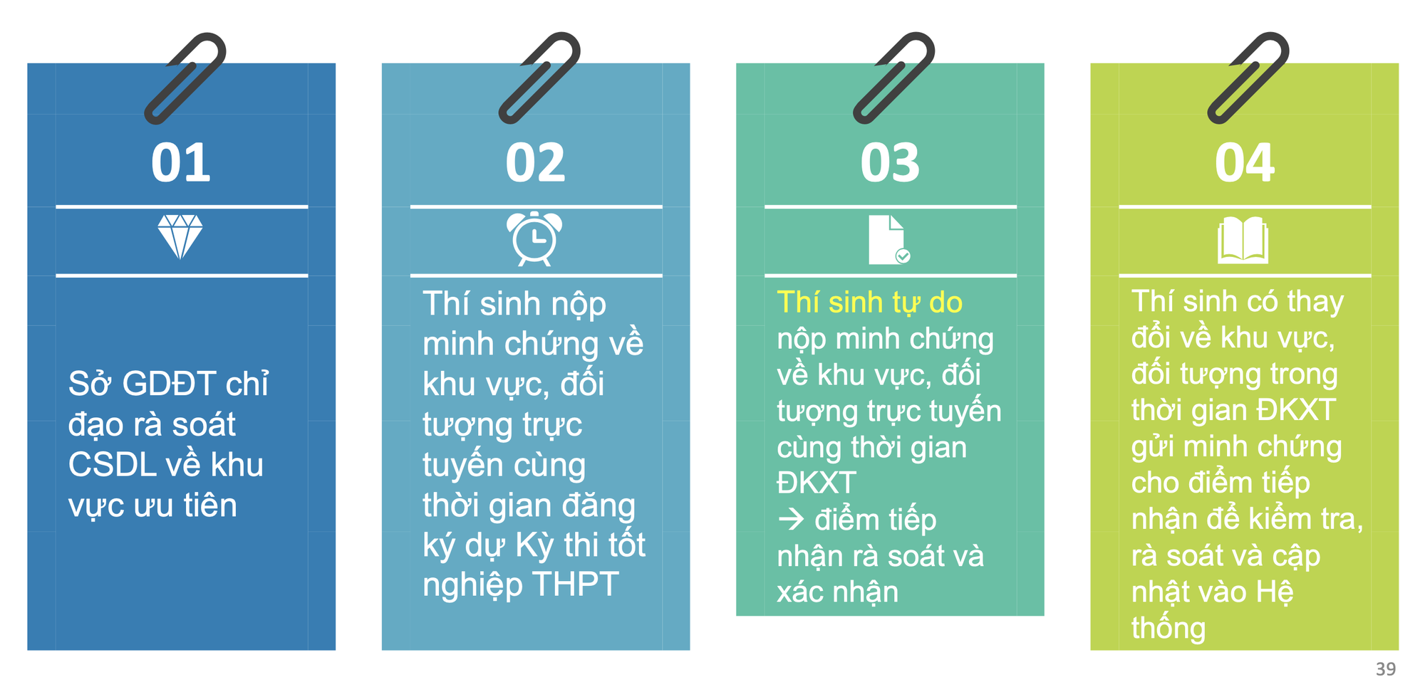 Những lưu ý về minh chứng hưởng ưu tiên