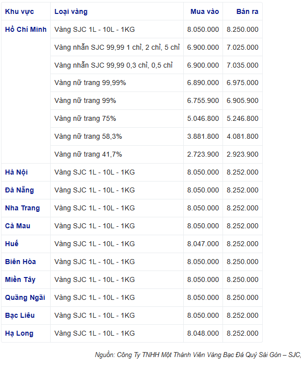 Giá vàng SJC và vàng nhẫn 999.9 hôm nay tiếp đà tăng