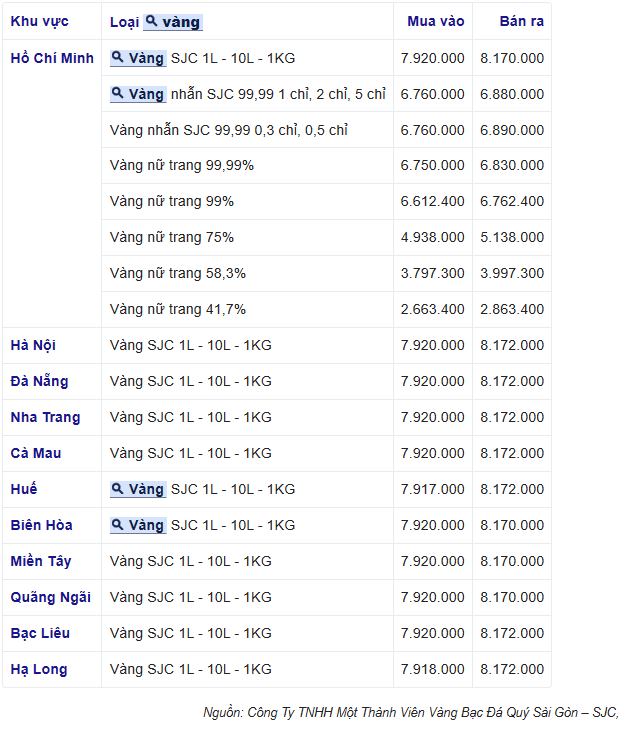 Giá vàng hôm nay đảo chiều tăng, vàng nhẫn 999.9 đang bán ra 69,43 triệu đồng/lượng