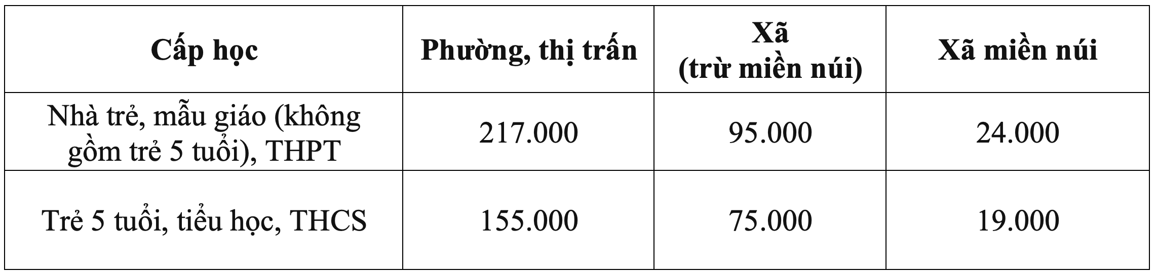 Hà Nội giảm học phí - 1