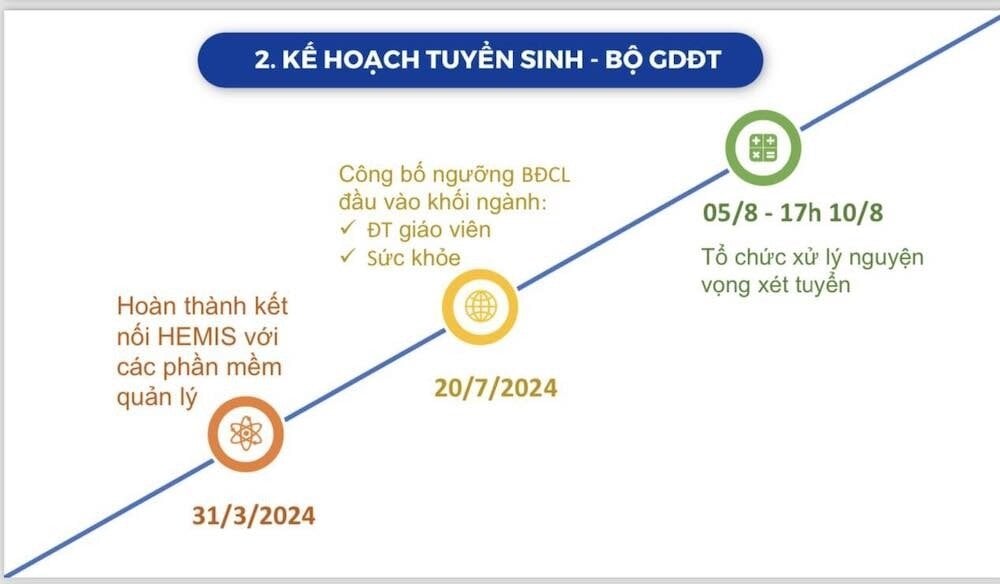 Hai phương án thi tốt nghiệp THPT: Thi ngày 21, 22/6 và 26, 27/6 - 1