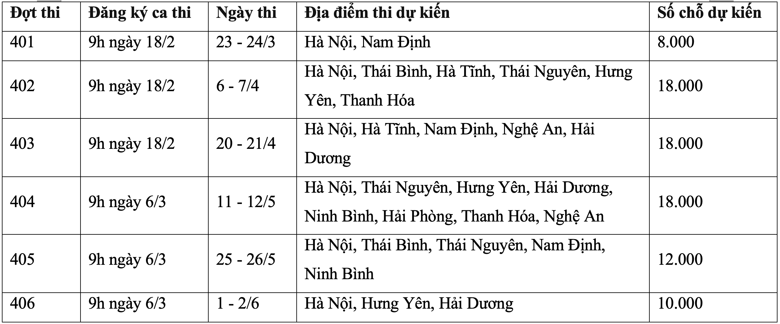 Lịch thi đánh giá năng lực của 10 trường đại học năm 2024 - 1