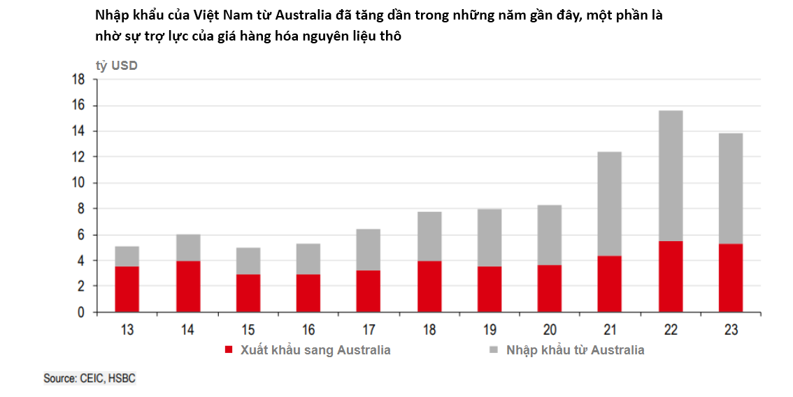 Tiêu điểm - Lý do Việt Nam-Australia nâng cấp thành “đối tác chiến lược toàn diện”