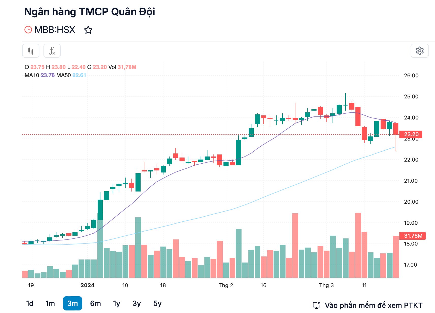 Tài chính - Ngân hàng - MB thành công nâng vốn điều lệ lên gần 53.000 tỷ đồng