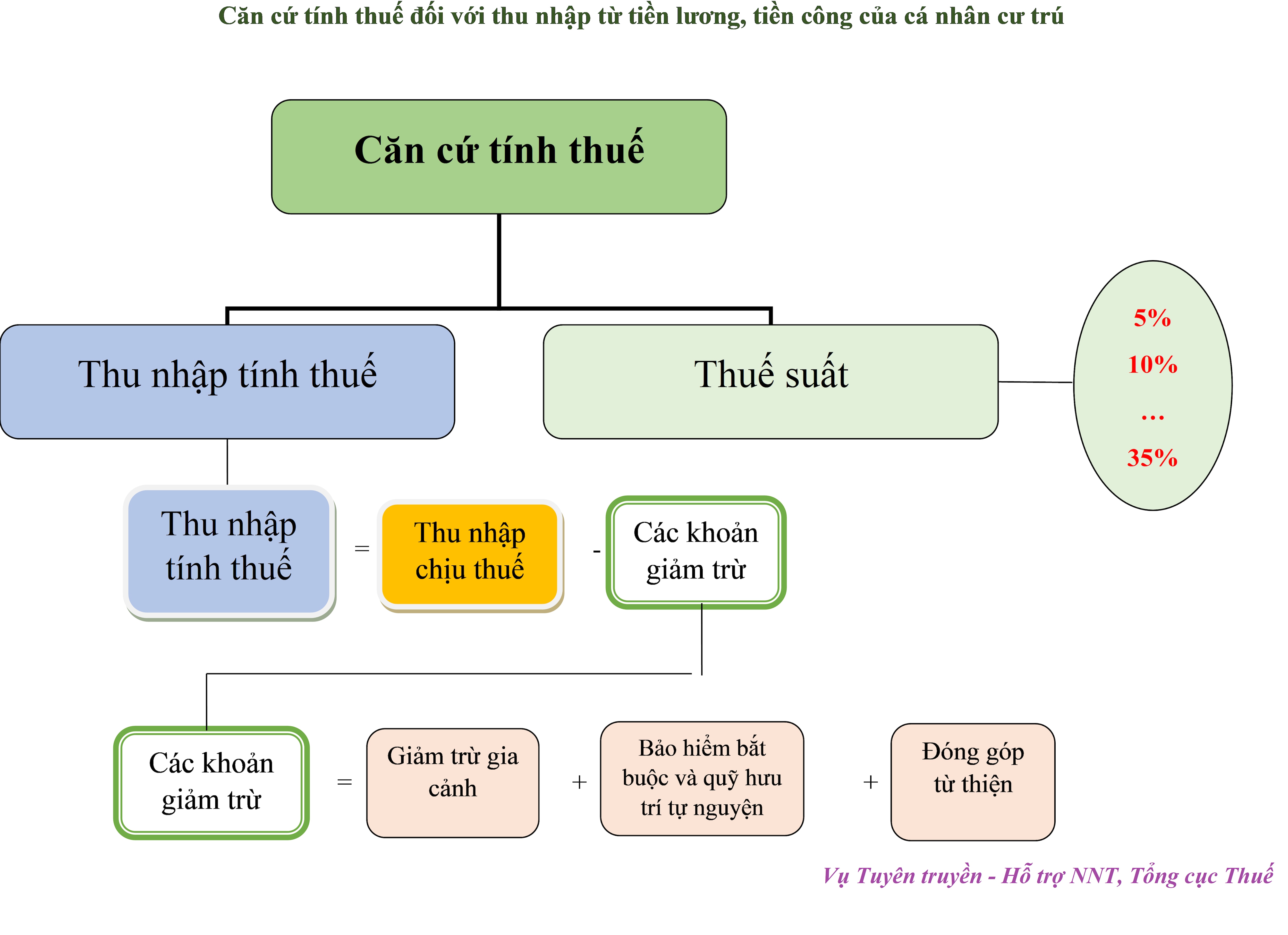 Tài chính - Ngân hàng - Một số lưu ý về quyết toán thuế thu nhập cá nhân năm 2023