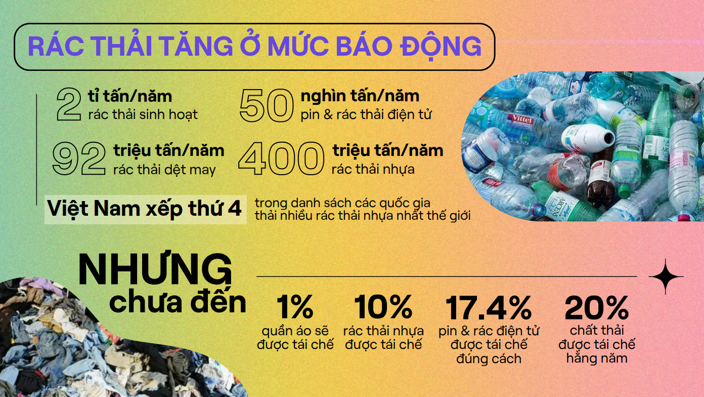 Tắt đèn Bật ý tưởng 2024: Giảm rác cho sạch - Tái rác cho xanh