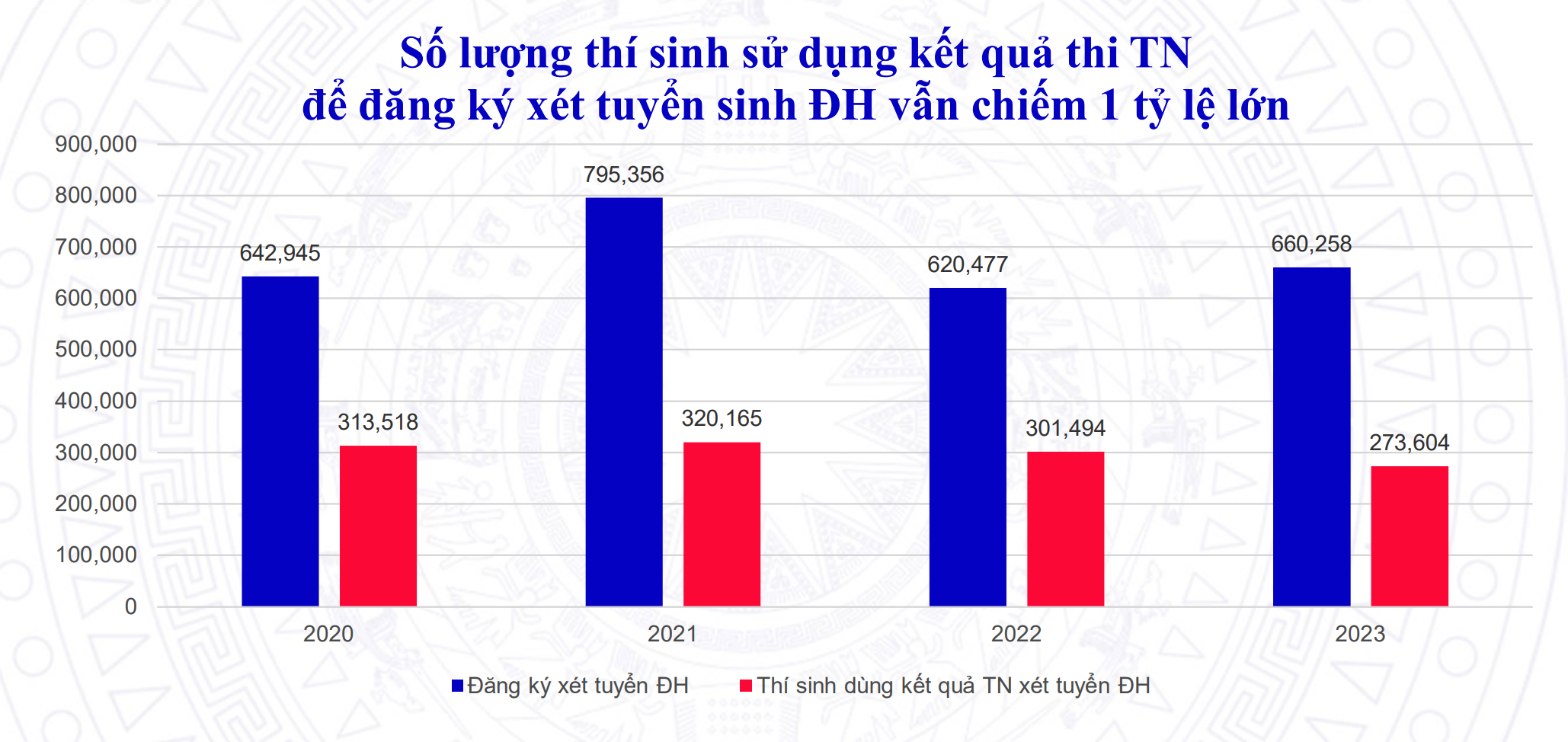 Thi tốt nghiệp 2025: Thêm dạng câu hỏi trắc nghiệm, ngăn thí sinh 'khoanh bừa' - 2