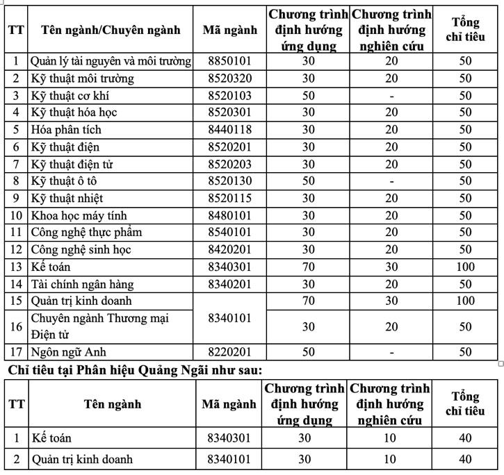 Trường đại học cho phép sinh viên học thạc sĩ- Ảnh 2.