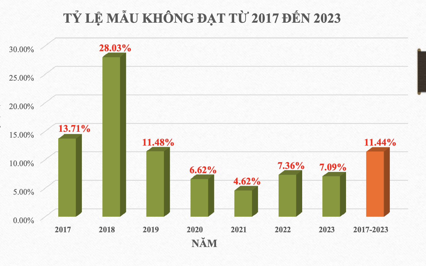 Thực phẩm chức năng: 11% mẫu kiểm nghiệm vi phạm, sản xuất bằng công nghệ 'xô, chậu'- Ảnh 1.