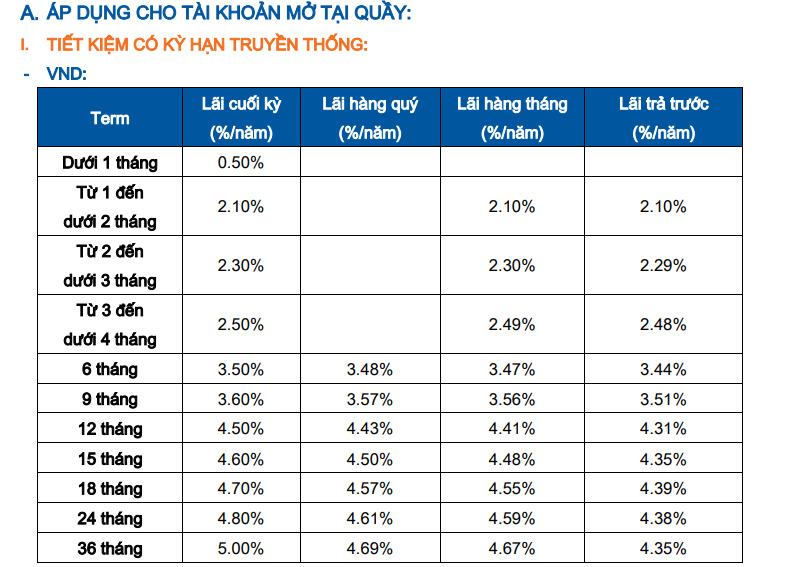 Chi tiết biểu lãi tiền gửi tiết kiệm tại quầy của Sacombank. Ảnh chụp màn hình.