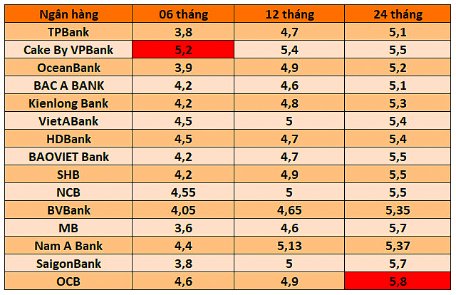 Số liệu ghi nhận ngày 2.4.2024. Bảng: Trà My