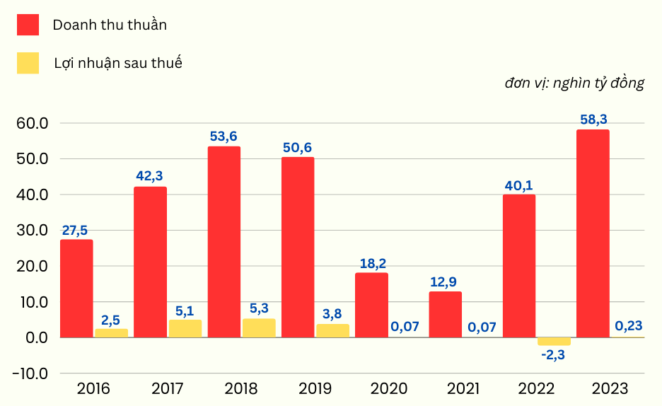 Tài sản nữ tỷ phú duy nhất Việt Nam tăng gần 30% trong vòng 1 năm- Ảnh 3.