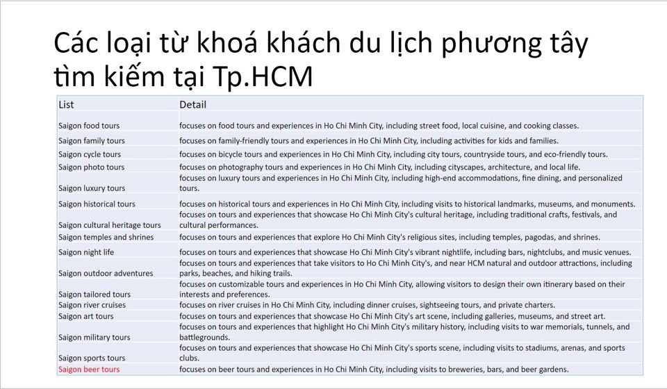 C&aacute;c từ kh&oacute;a kh&aacute;ch du lịch nước ngo&agrave;i t&igrave;m kiếm tại Th&agrave;nh phố Hồ Ch&iacute; Minh.