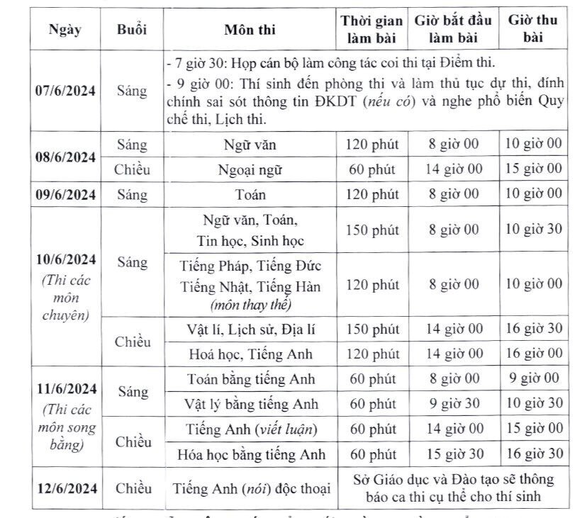 Chi tiết lịch thi vào lớp 10 THPT công lập năm học 2024-2025.