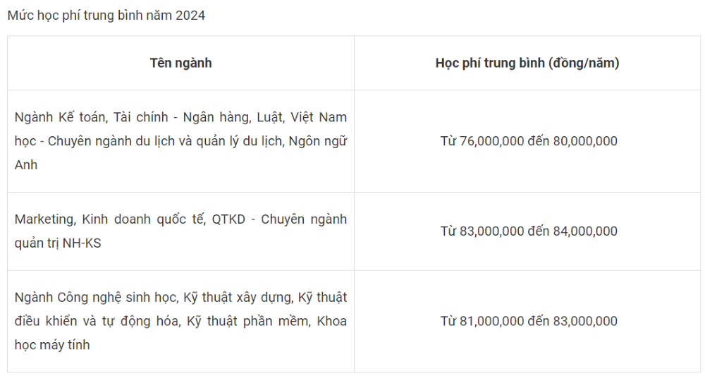 Học phí chương trình đào tạo bằng tiếng Anh Đại học Tôn Đức Thắng.